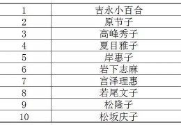 日本十大男演员权威排行榜震撼揭晓