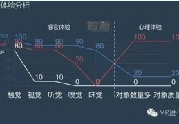 成人 VR：虚拟现实与情欲幻境的污力科普引热议