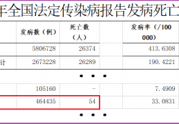 得了艾滋病一直吃药，寿命能延长多久？