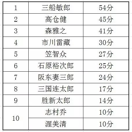 美国女优男优拍摄动作_美国情色男优排行榜_女优秀排行榜