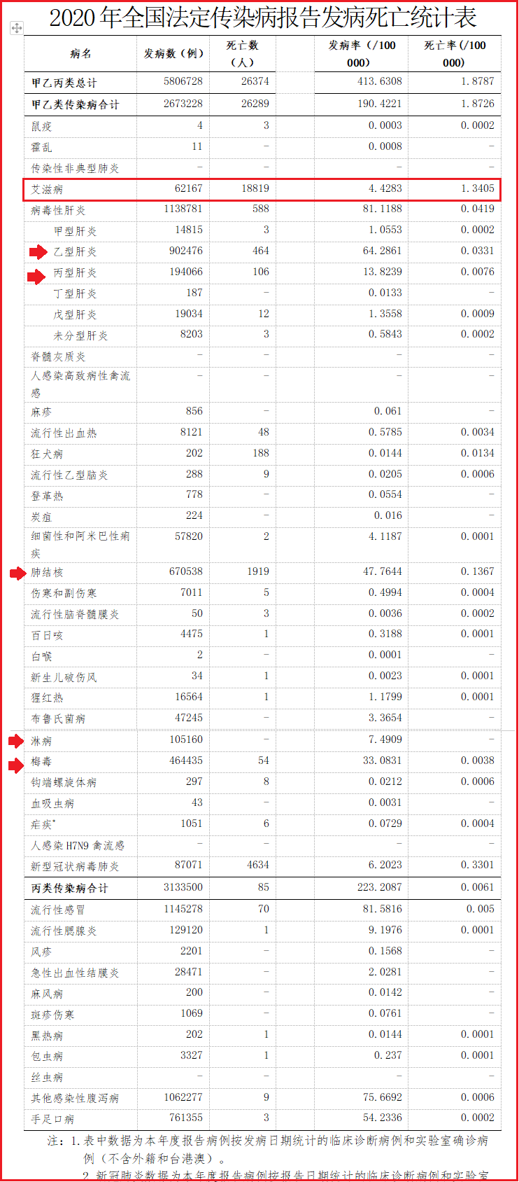 首位公开患艾滋的女明星_美国女优艾滋病_美国得艾滋病的明星