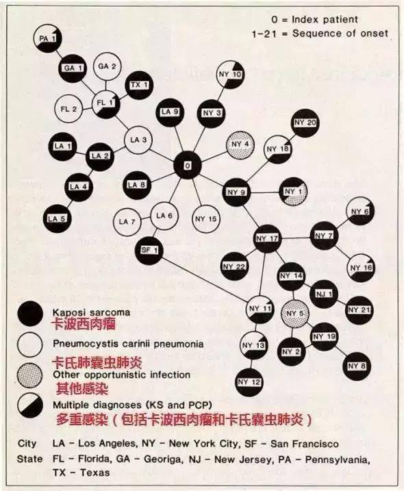 美国女优艾滋病_女星患艾滋病_艾滋病女星