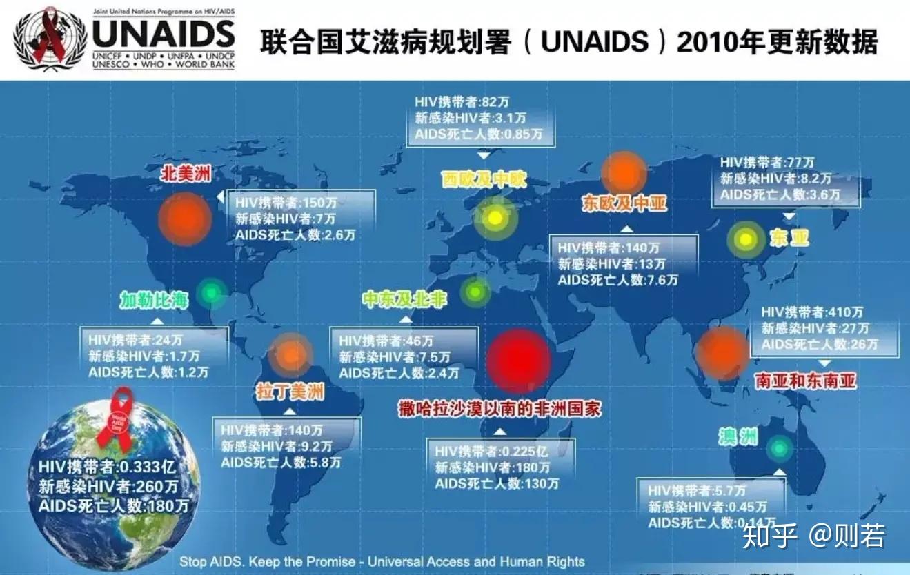 美国女优艾滋病_首位公开患艾滋的女明星_美国得艾滋病的明星