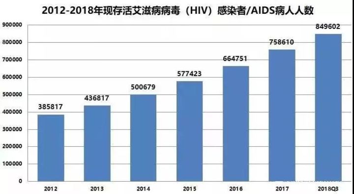 首位公开患艾滋的女明星_美国得艾滋病的明星_美国女优艾滋病